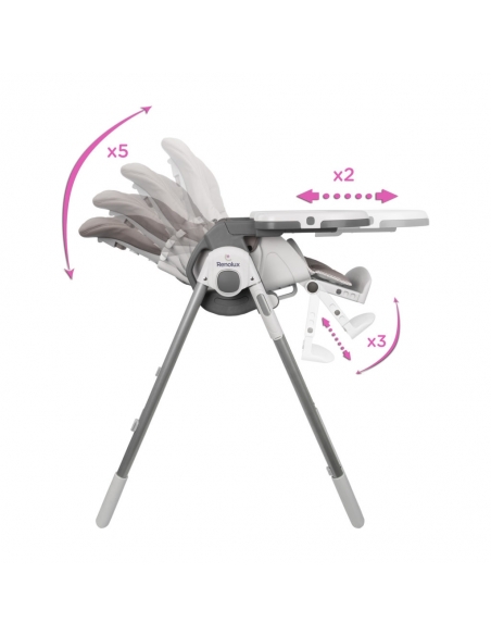 RENOLUX BEBE VISION jedálenská polohovacia stolička 2019, Sophie la girage So Chic