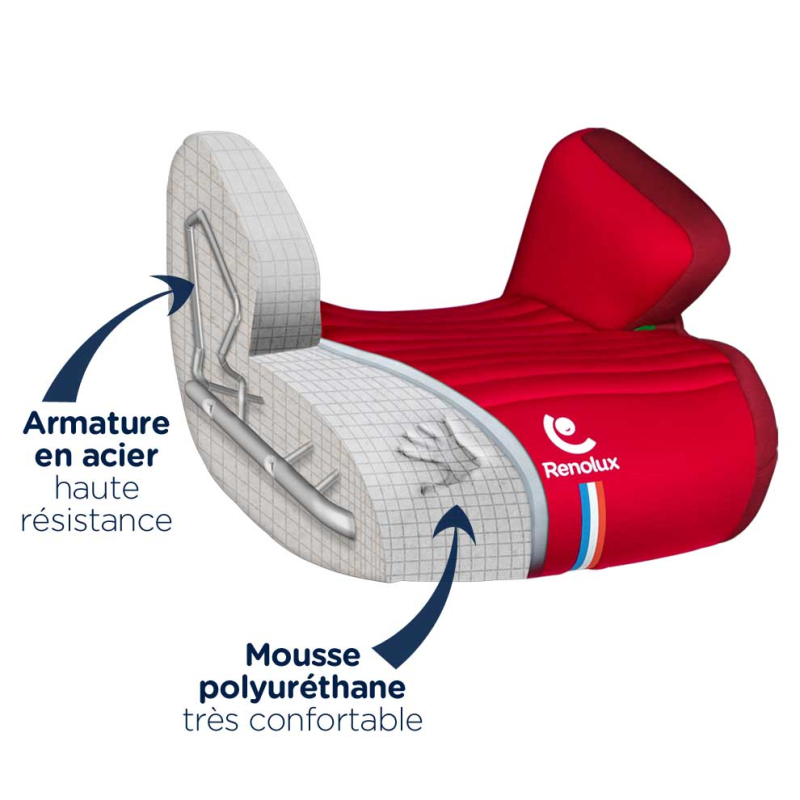 copy of RENOLUX JET podsedák, Passion 2020